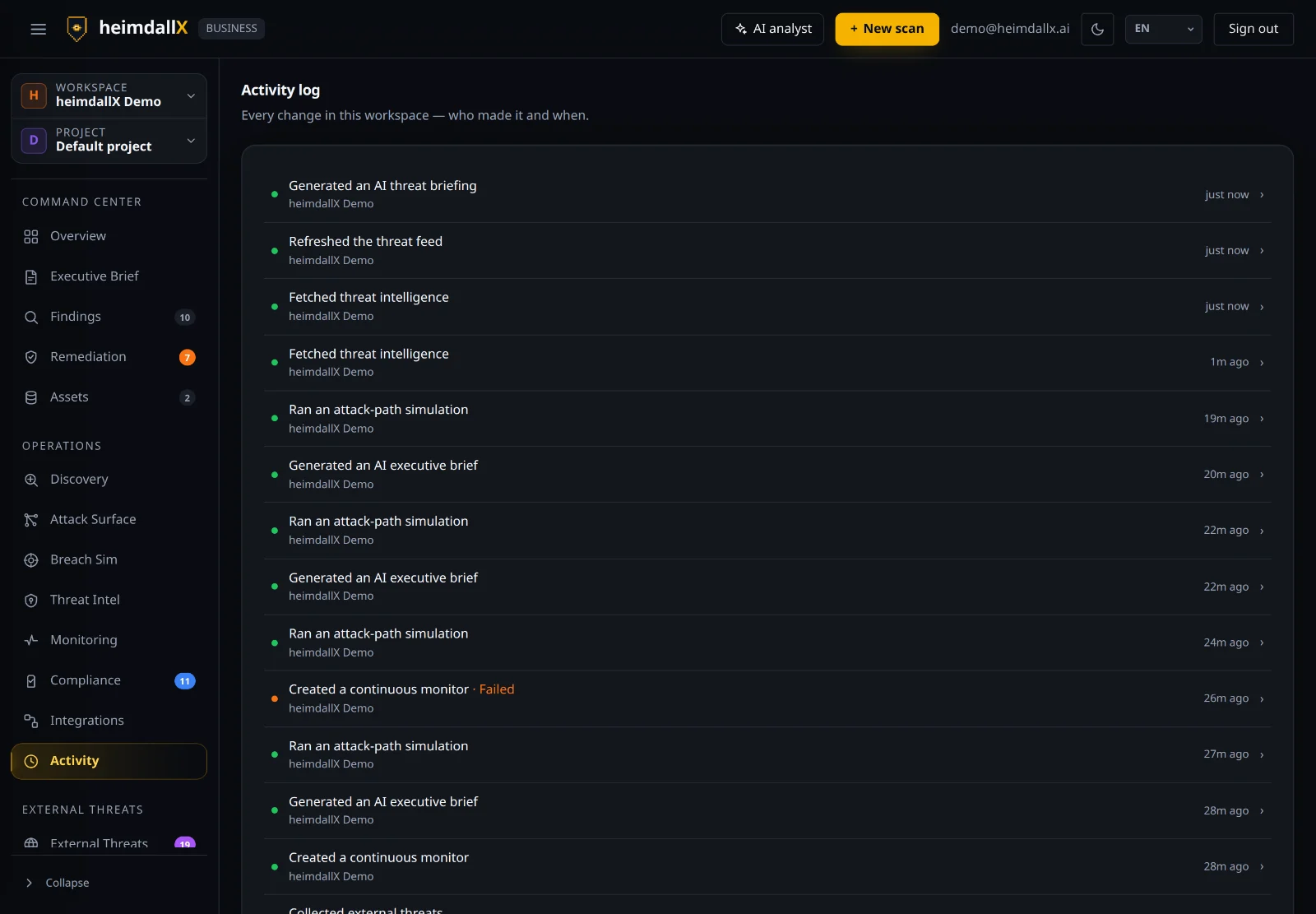 Activity log — workspace change history (who and when)