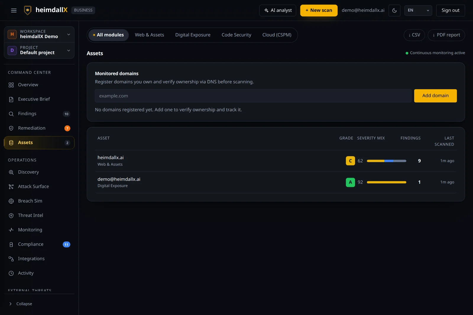 Asset list — grade and finding count per domain and email