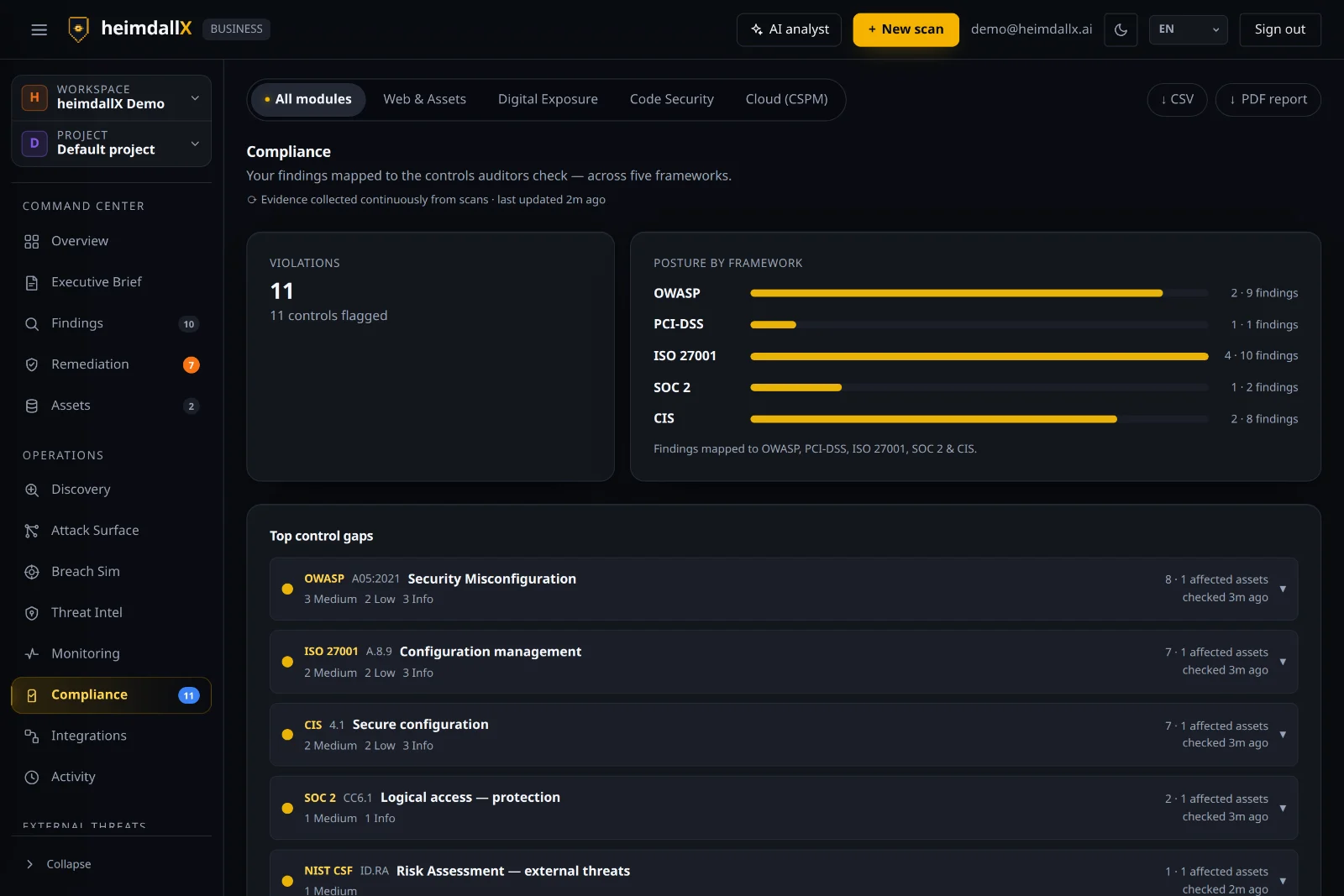 Compliance — mapping to OWASP/PCI-DSS/ISO 27001/SOC 2/CIS