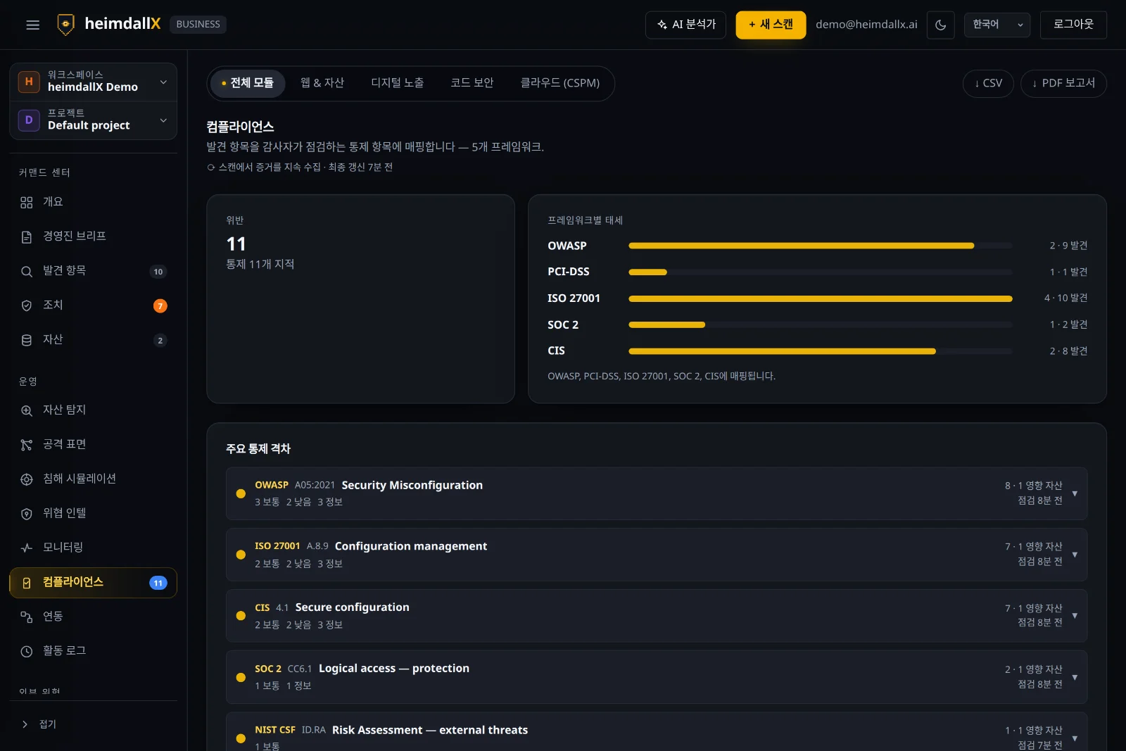 컴플라이언스 — OWASP/PCI-DSS/ISO 27001/SOC 2/CIS 매핑