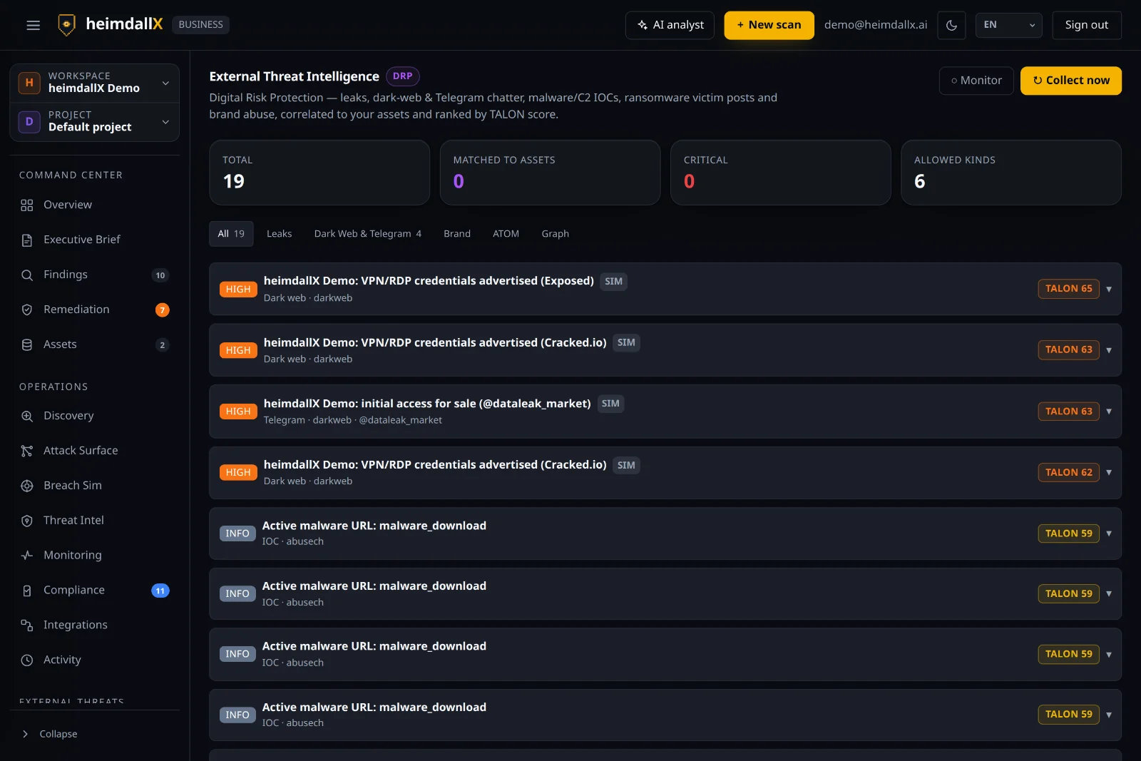 External threat intelligence — TALON score, leaks, dark web, IOCs