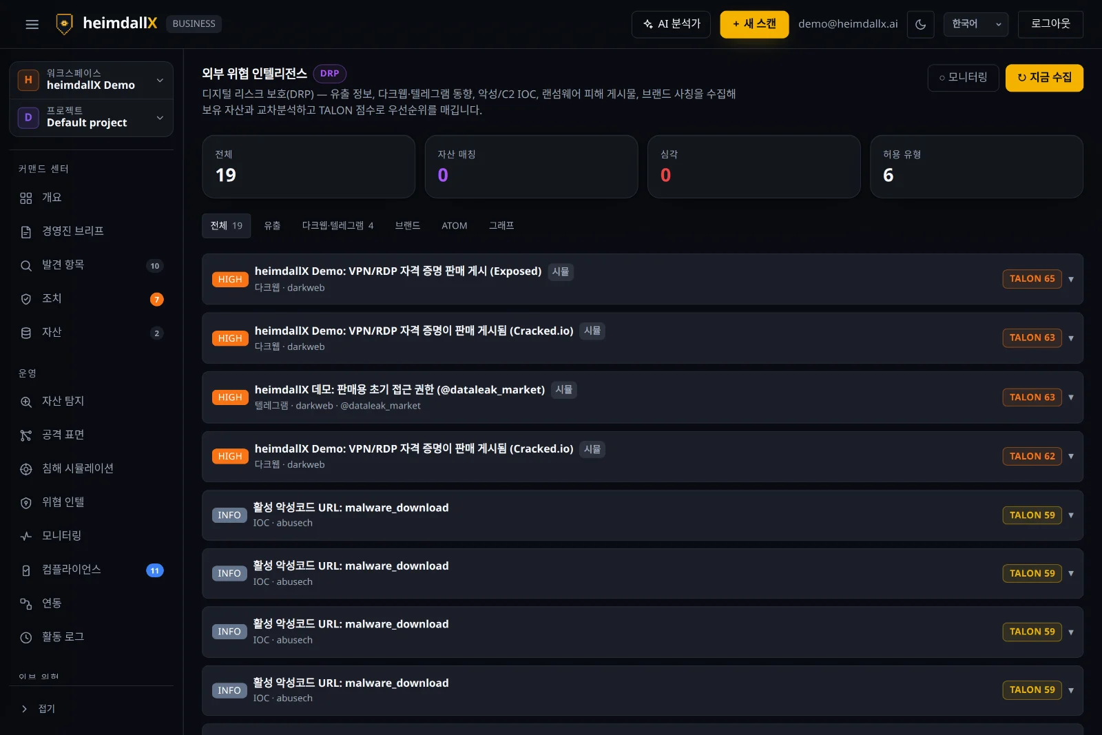 외부 위협 인텔리전스 — TALON 점수, 유출·다크웹·IOC