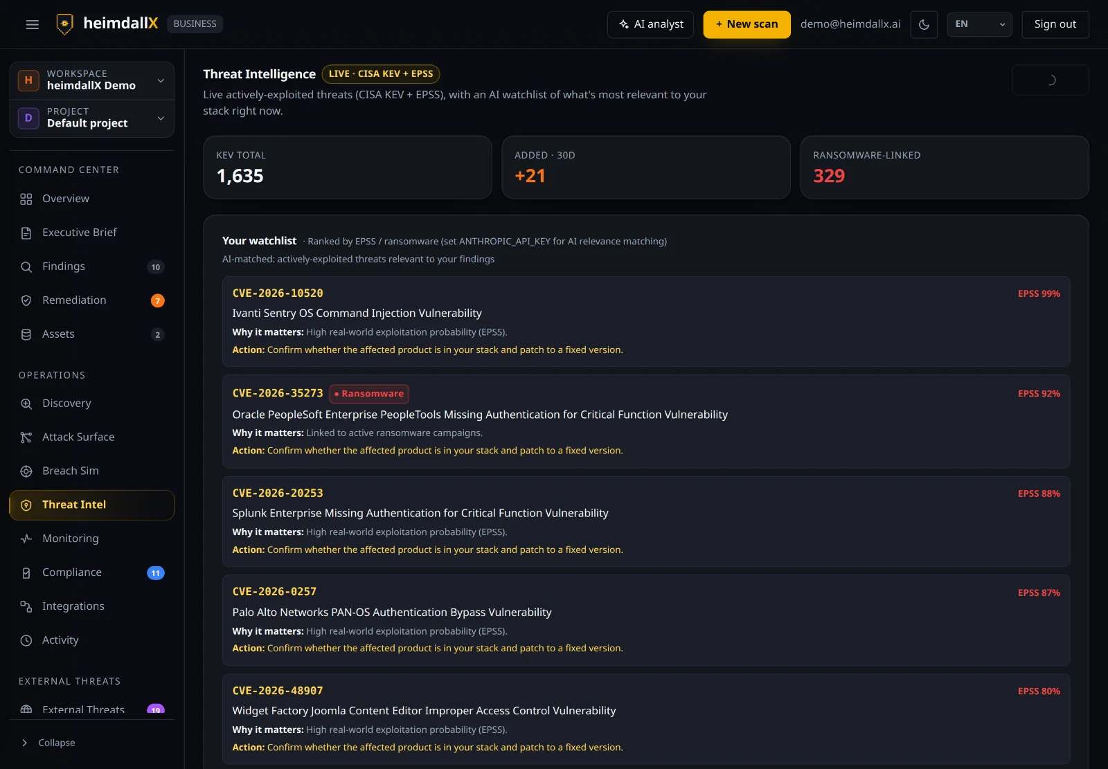 Threat Intel — CISA KEV + EPSS live CVE watchlist