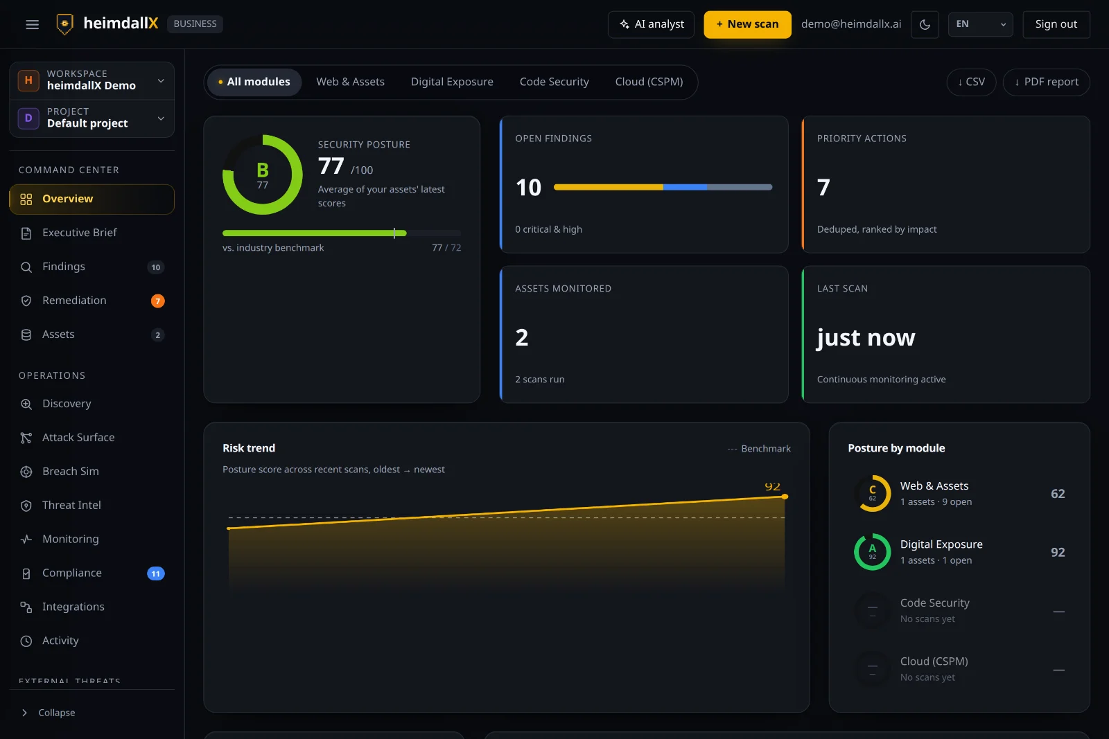 heimdallX Overview dashboard — security posture score, risk trend, posture by module