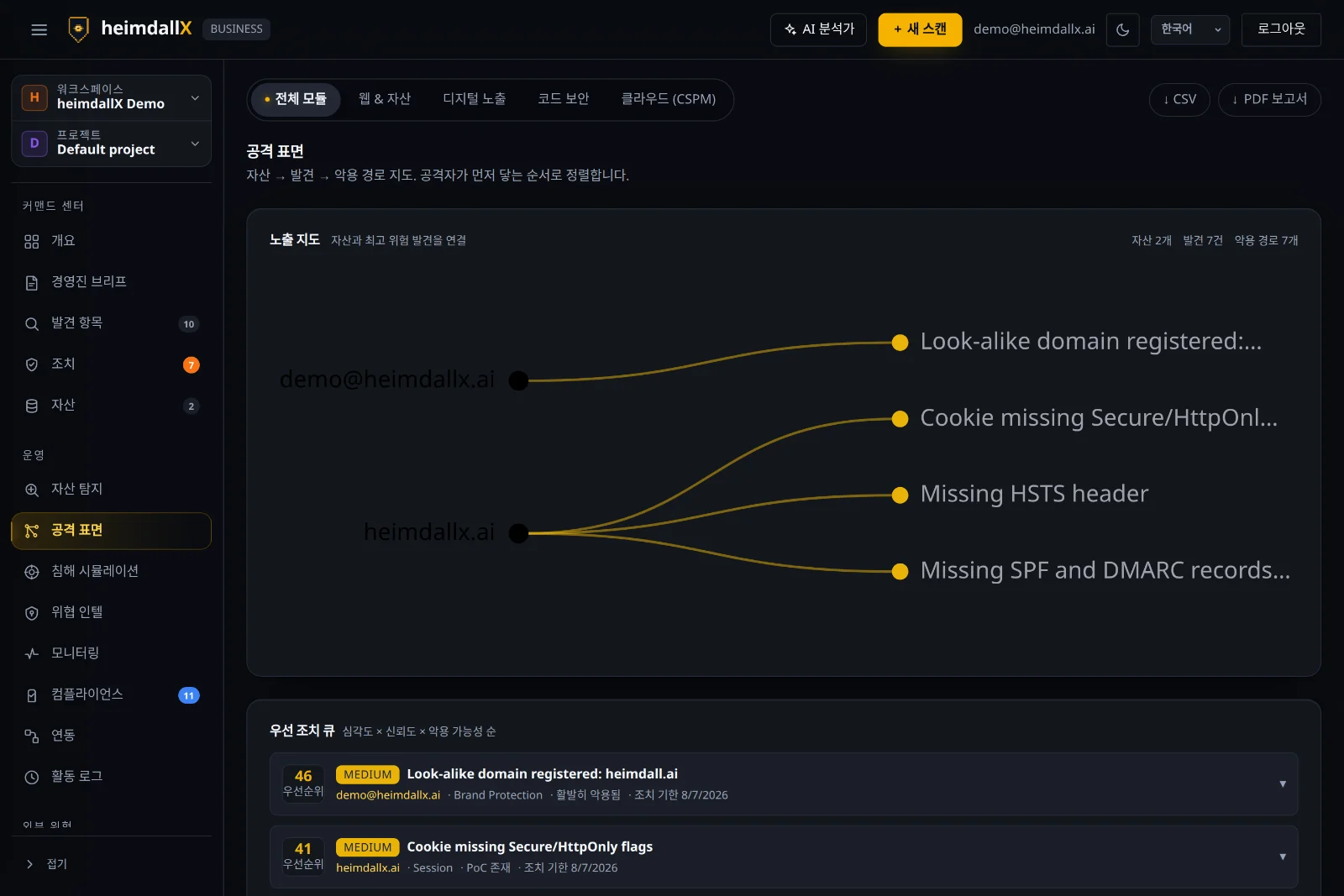 공격 표면 노출 맵 — 자산과 발견 항목 연결, fix-first 큐